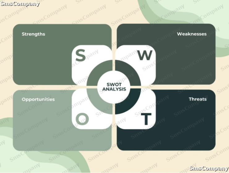 swot